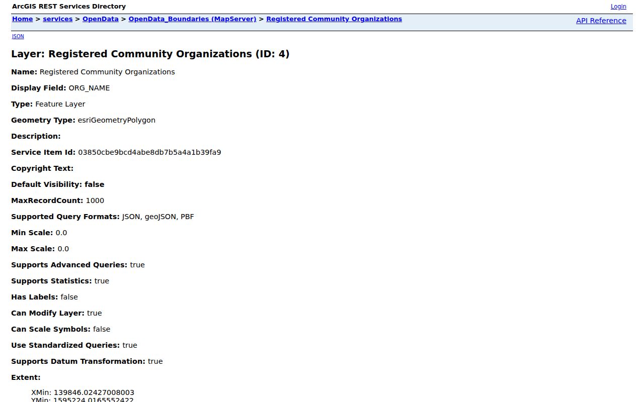 Indianapolis registered community organization GIS boundary layer and fields