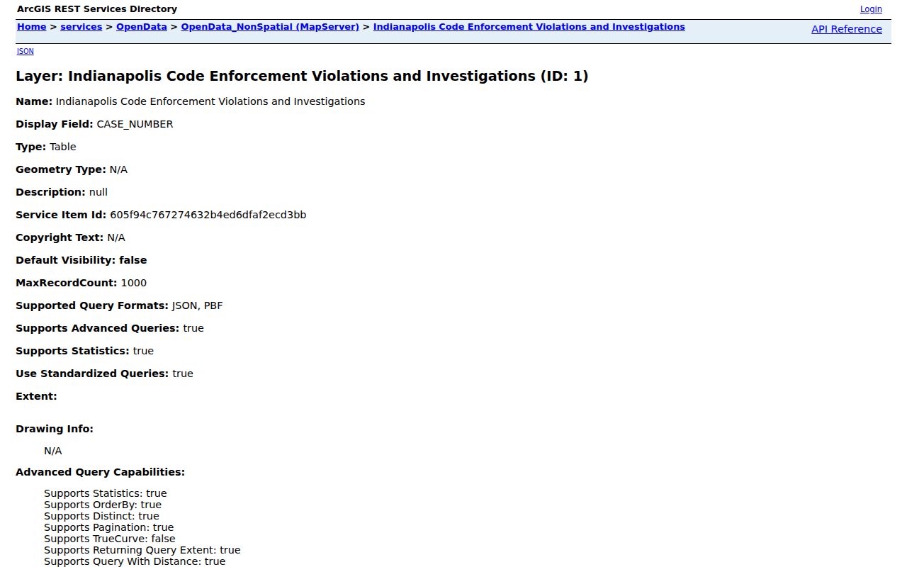 Indianapolis code enforcement address field table