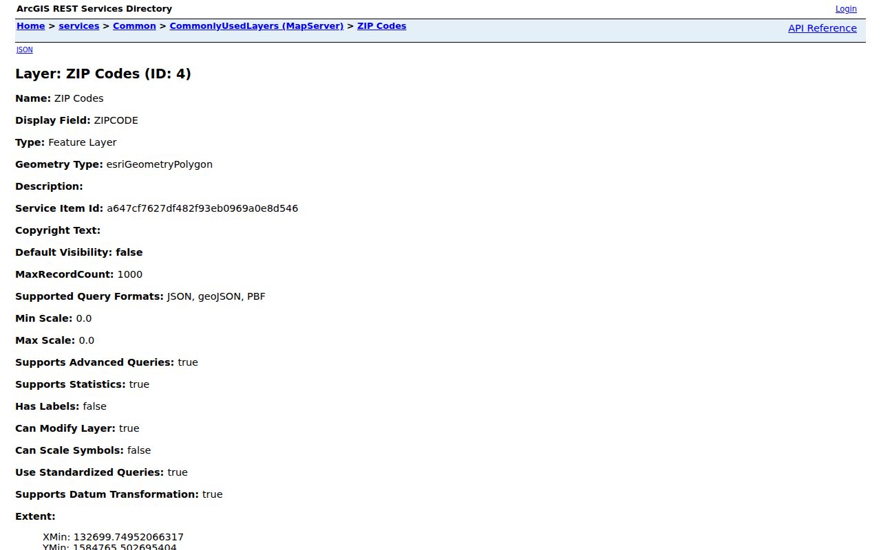 Indianapolis ZIP code directory polygon layer fields